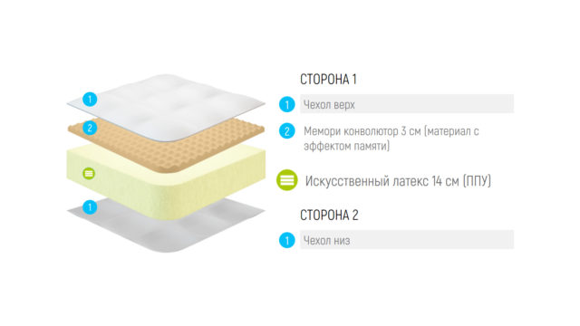 Топпер Kairos Thermo Cool Theta - 65x200